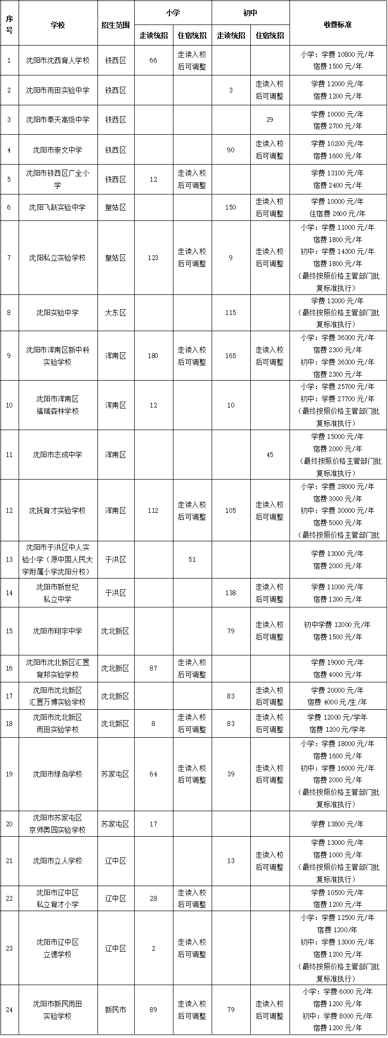 微信图片_2026-08-03_104015_567.png ""